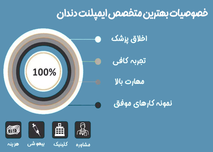 بهترین متخصص ایمپلنت دندان تهران - دکترباقری